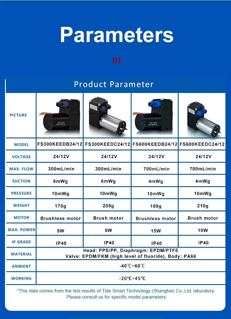 24v Dc Brushless Motor Mini Water Pumps 640ml/min Flow Micro Air Water Pump Oilless Small Liquid Pump For Inkjet Printing