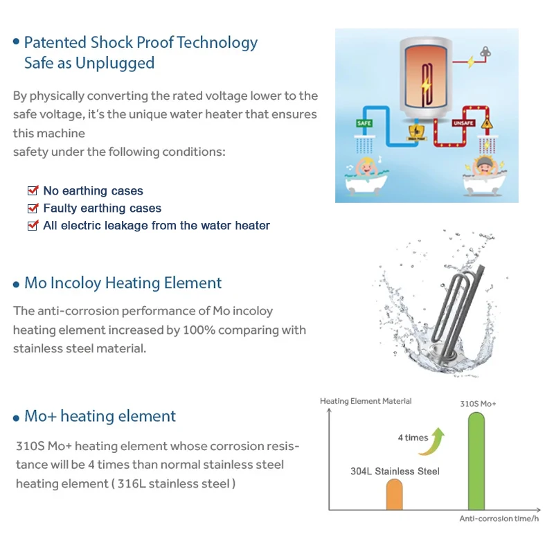 เครื่องทำน้ำอุ่นแบบถังสี่เหลี่ยมขนาดเล็กสำหรับใช้ในบ้าน ฝักบัวอาบน้ำในห้องน้ำ ความจุ 10 ลิตร เครื่องทำน้ำร้อนแบบเก็บน้ำ 15 ลิตร ใช้ไฟฟ้า 220v 110v สำหรับอาบน้ำในห้องน้ำ