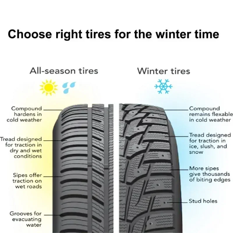 10-40 Uds picos para neumáticos de coche clavos de tornillo antideslizantes para neumáticos suelas de nieve Auto motocicleta bicicleta camión