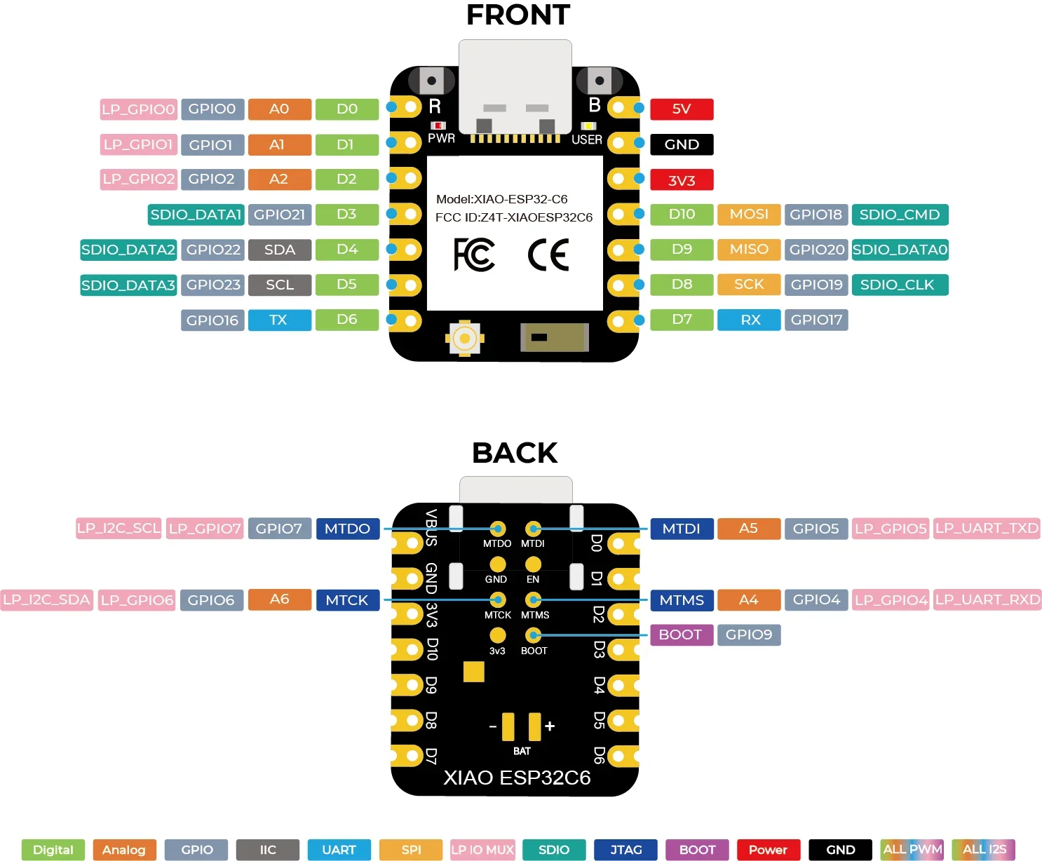 XIAO ESP32C6 Compact Development Board 2.4GHz Wi-Fi6/BLE5.0/Zigbee and Thread Bluetooth development board compatible