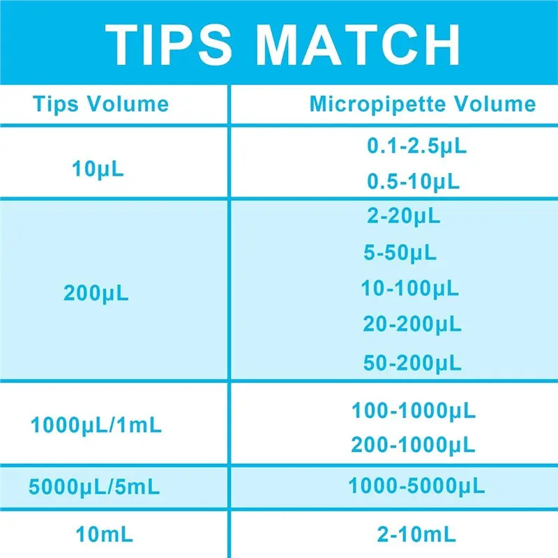 Delicate texture-Universal 5Ml Pipette Tips For Onilab, 300 Pcs- Autoclavable, Low Retention, Dnase/Rnase Free, Non-Pyrogenic
