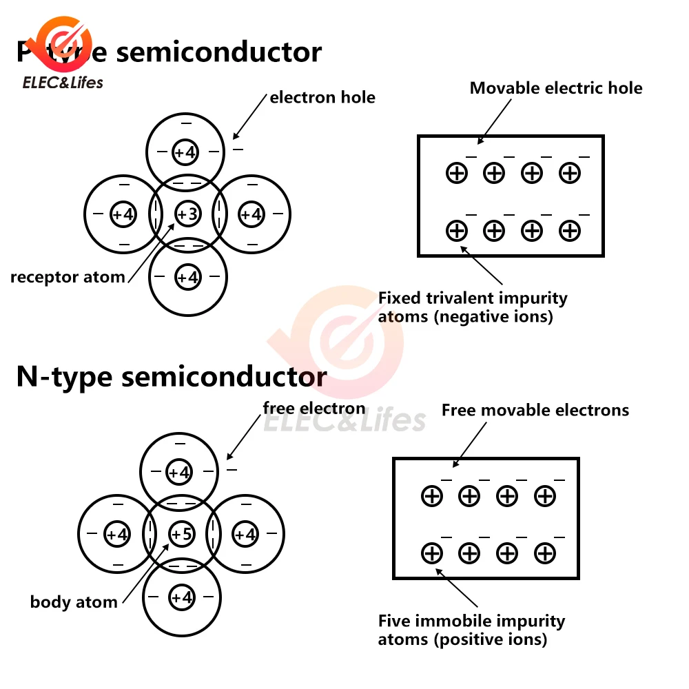 TEC1-04902 K16 열전기 냉각기 펠티어 20X20X4.0mm DC 5V 2A 10W 반도체 냉동의 새로운 기능