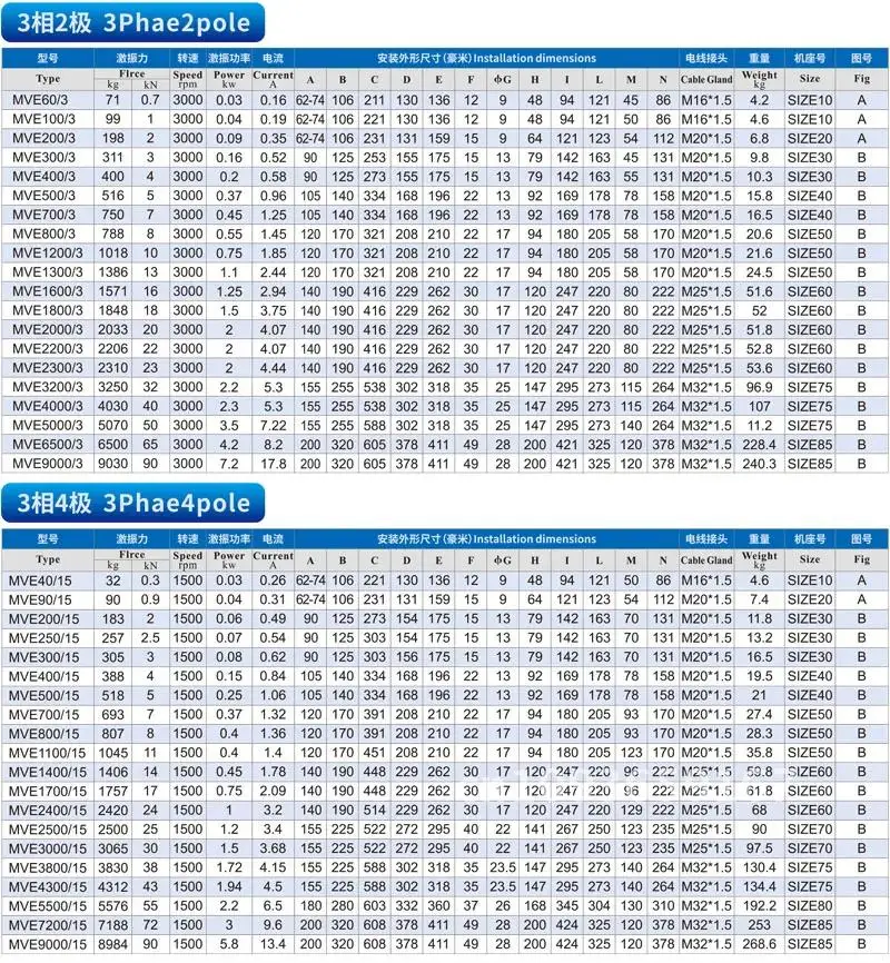 AC Vibrator Concrete for Industrial Machinery Vibration mve60/3 3000rpm 2P Motor 100/3 Source vibrating