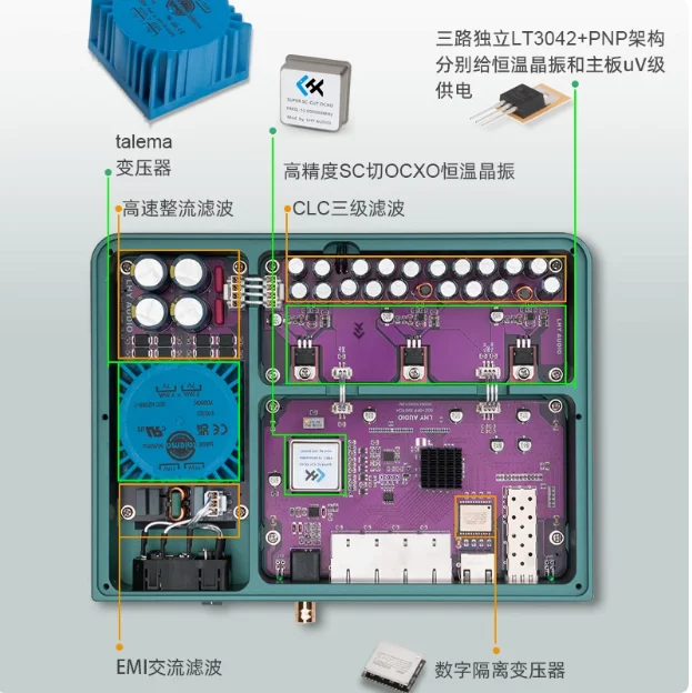 LHY AUDIO SW6-SFP audio HIFI fever switch fully linear DC powered OCXO constant temperature crystal oscillator