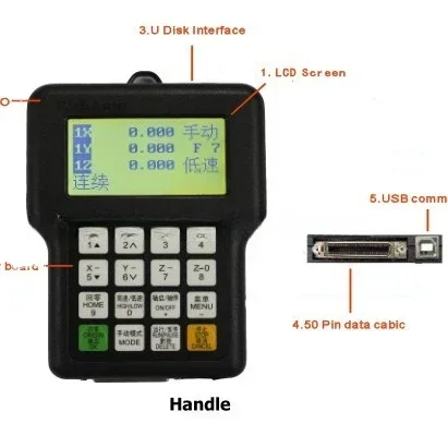 2-Axis CNC Wood Lathe Controller - Paving The Way for Premium Wood Turning