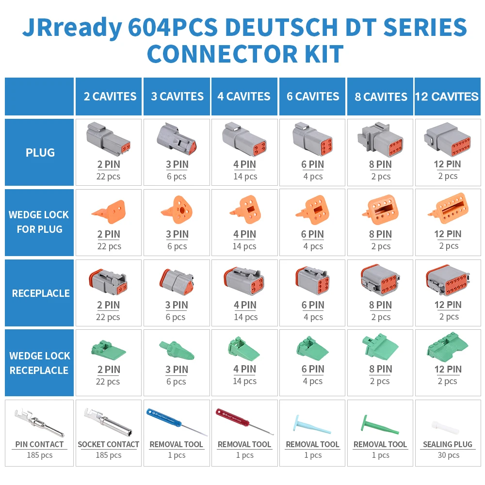 JRready ST6315 604PCS DT Deutsch Connector Kit,2 3 4 6 8 12 Pin Gray Environmentally Sealed Automotive Electrical Connectors