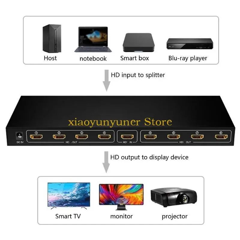 P9JB Small for HDMI Display for HDMI Splitter 1 Input 8 Output Video Conferences Spee