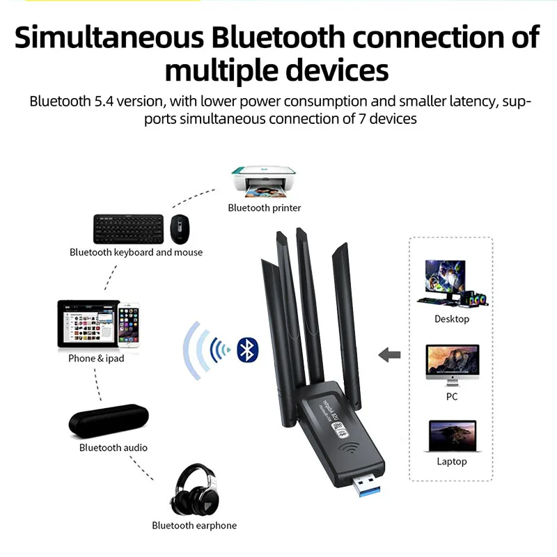 Adaptador WIFI Bluetooth 5,4 de 1300M, tarjeta de red inalámbrica, receptor Wi-Fi 5G, Dongle Wi-Fi de doble banda, 4 antenas para PC/portátil Win10/11