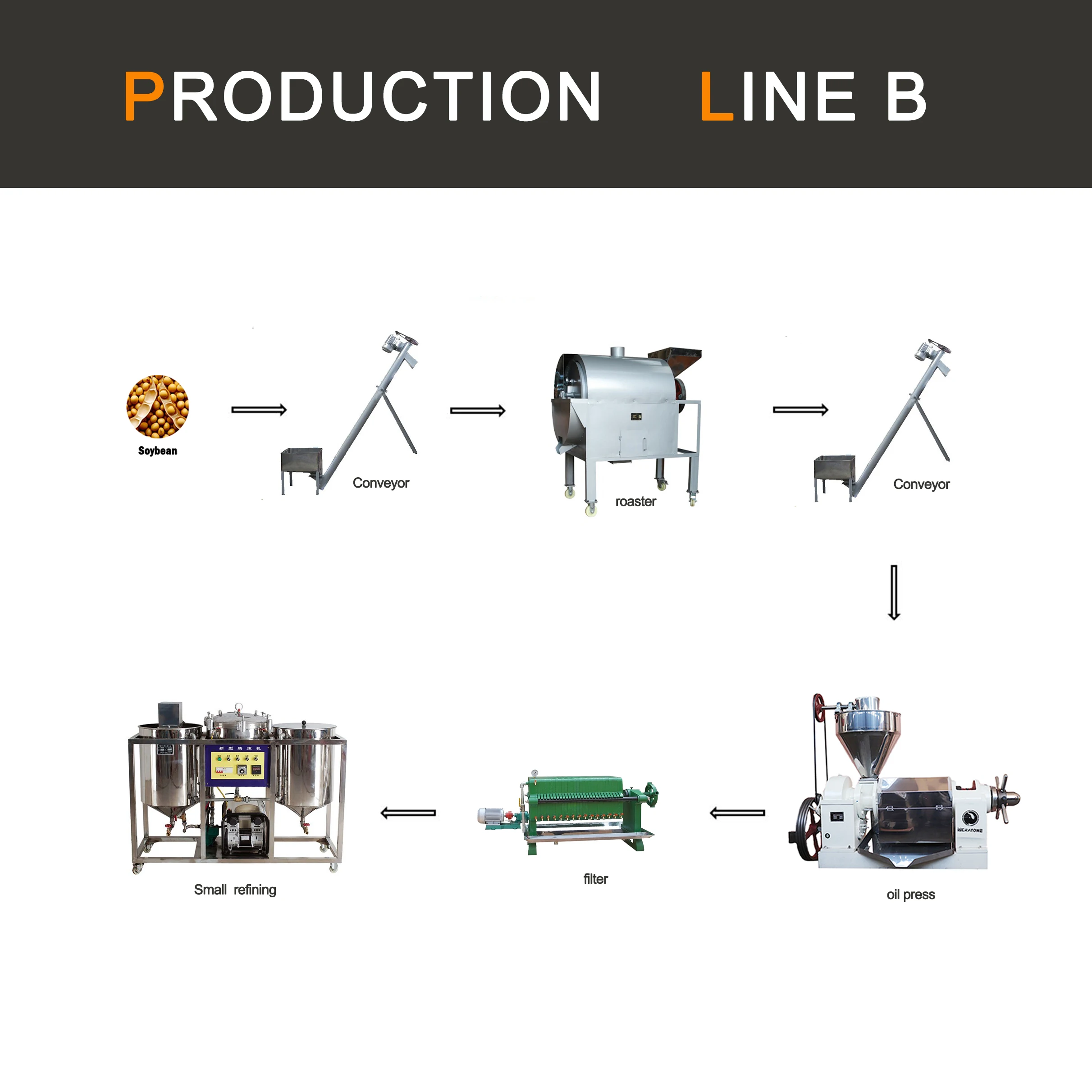 Newest Large Capacity Olive Oil Pressing Machine Organic Avocado Hydraulic Oil Presser Extraction Machine