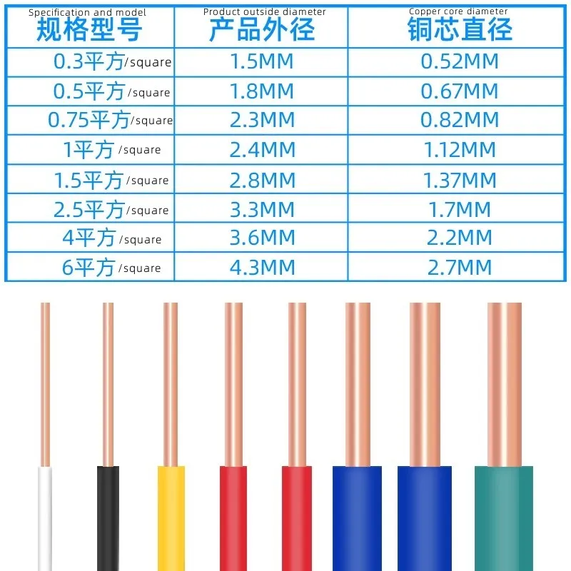 bv0.5 Single core single strand 0.75 square 1.5 home decoration 0.3 wire 2.5 fly wire circuit board loose cut meter