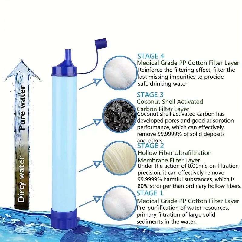 

1pc Outdoor Water Filter, Personal Straw Water Filtration System, Emergency Survival Water Purifier For Camping Hiking Climbing