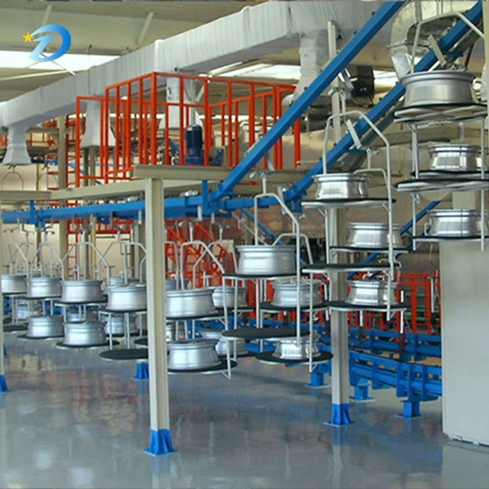Automobile Wheel Spraying Equipment, Automatic Painting Production Line, Painting Manipulator