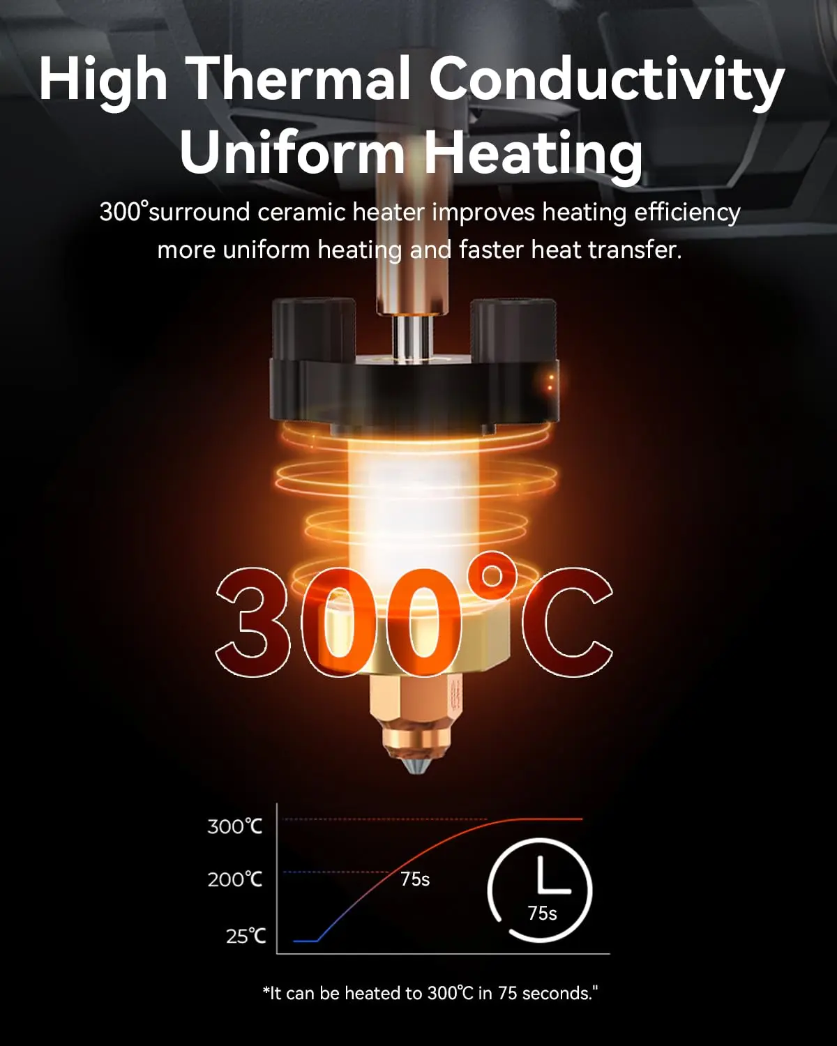 Creality 2025, neue Version K1/K1 Max/K1C Keramik-Heizblock-Kit, Anschluss mit Schnalle, kompatibel mit K1/K1 Max/K1C/K1 SE – Detail 19