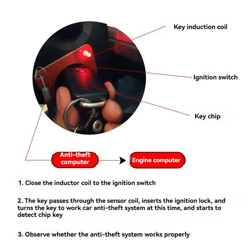 Car Key ECU Test Coil Checker Auto Lock Inspection Loop Automotive Induction Detection Card Diagnostic Repair Tool