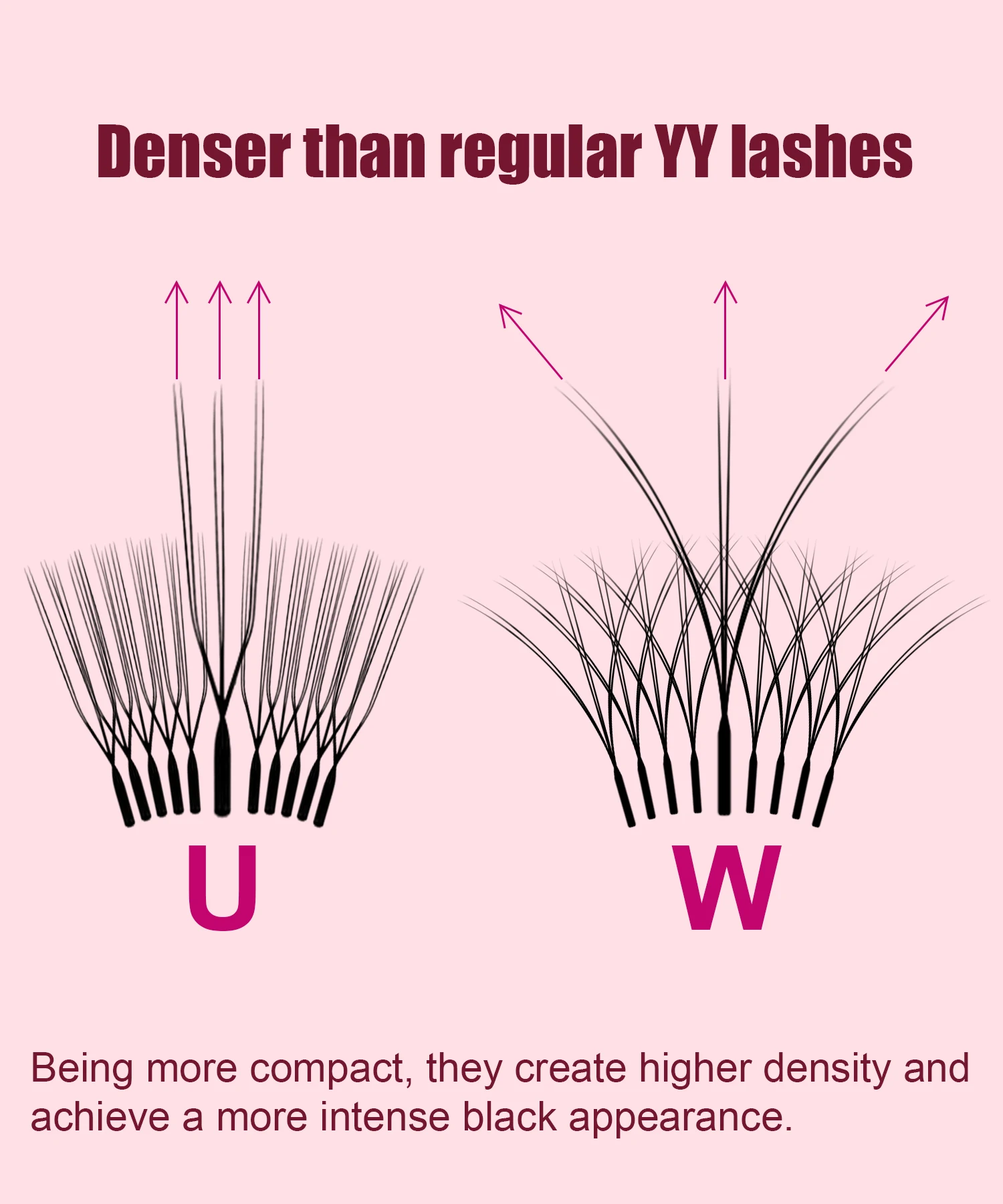 LAKANAKU Technologische Fasern Wimpern U-Form 2D UU YY 3D 4D 5D W Bloom Wimpernverlängerungen – Detail 5