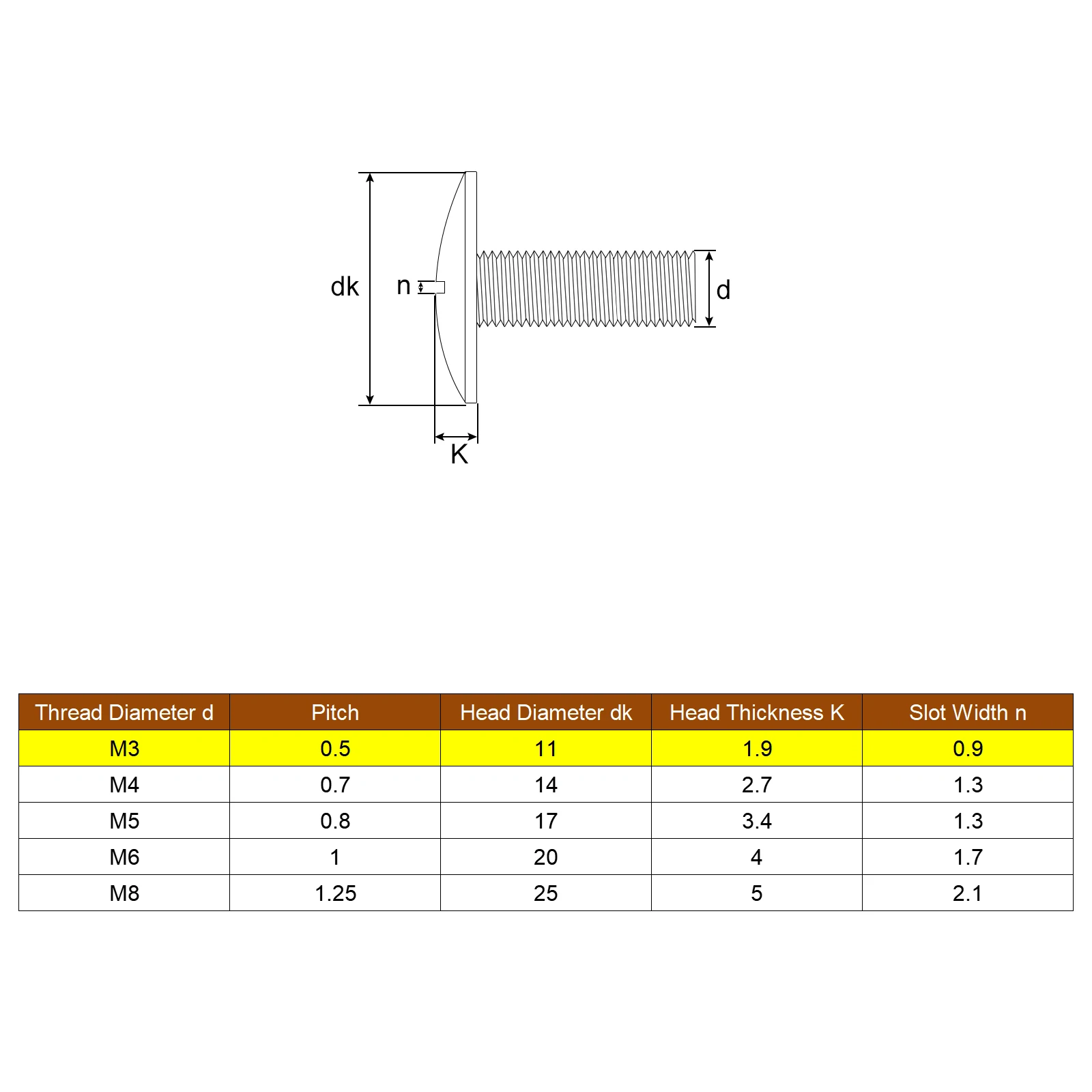 5/8pcs M3 M4 Extra Large Flat Head Slotted Screws 304 Stainless Steel Round Head Bolts