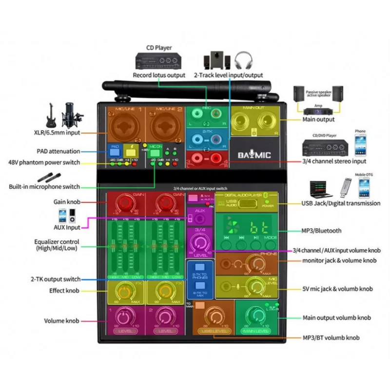 AOSHEN R4 Pro 2 Channels UHF Wireless Microphone With Mixer Mini 4 Channel Karaoke Audio Mixer System For Live Recording