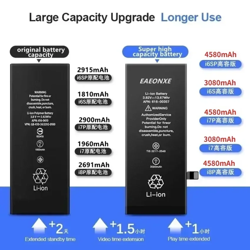Zero-cycle Rechargeable Batterie for IPhone 14 13 12 Pro 6S 6 7 8 Plus X XS Max Battery for Iphone Lithium Battery High Quality