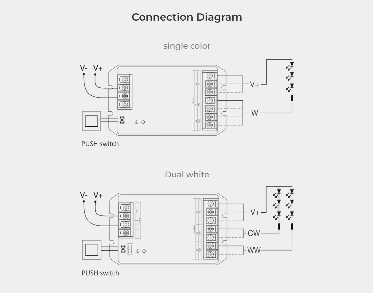 DC12V 24V 48V 2in1 5in1 Led Controller Wifi+2.4G DW/CCT/RGB/RGBW/RGBCCT Led Strip Output Max 30A Touch Remote for Alexa Google