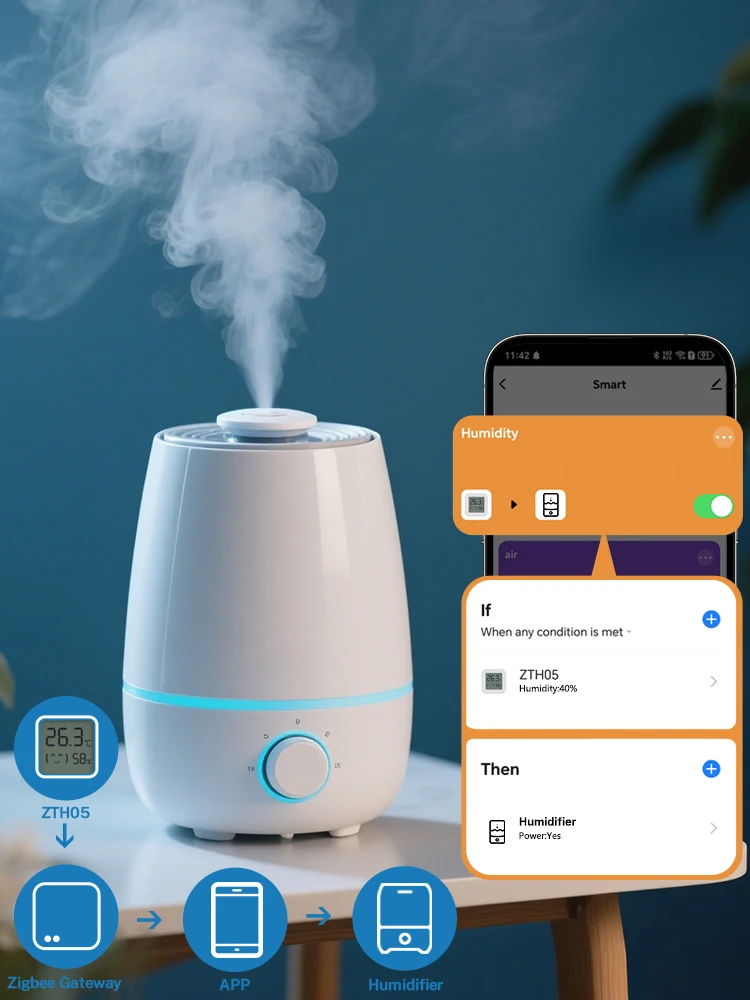 Tuya Smart Zigbee 3,0 Temperatur Feuchtigkeit Sensor APP Fernbedienung Thermometer Für Smart Home Arbeit Mit Alexa ZHA Zigbee2Mqtt