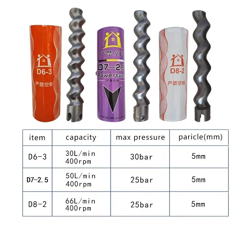 D6 3 D63 PFT Standard Metal Stator Rotor Mortar Pump Water Air Electric Power Supply Screw Impeller Plastering Machine Box