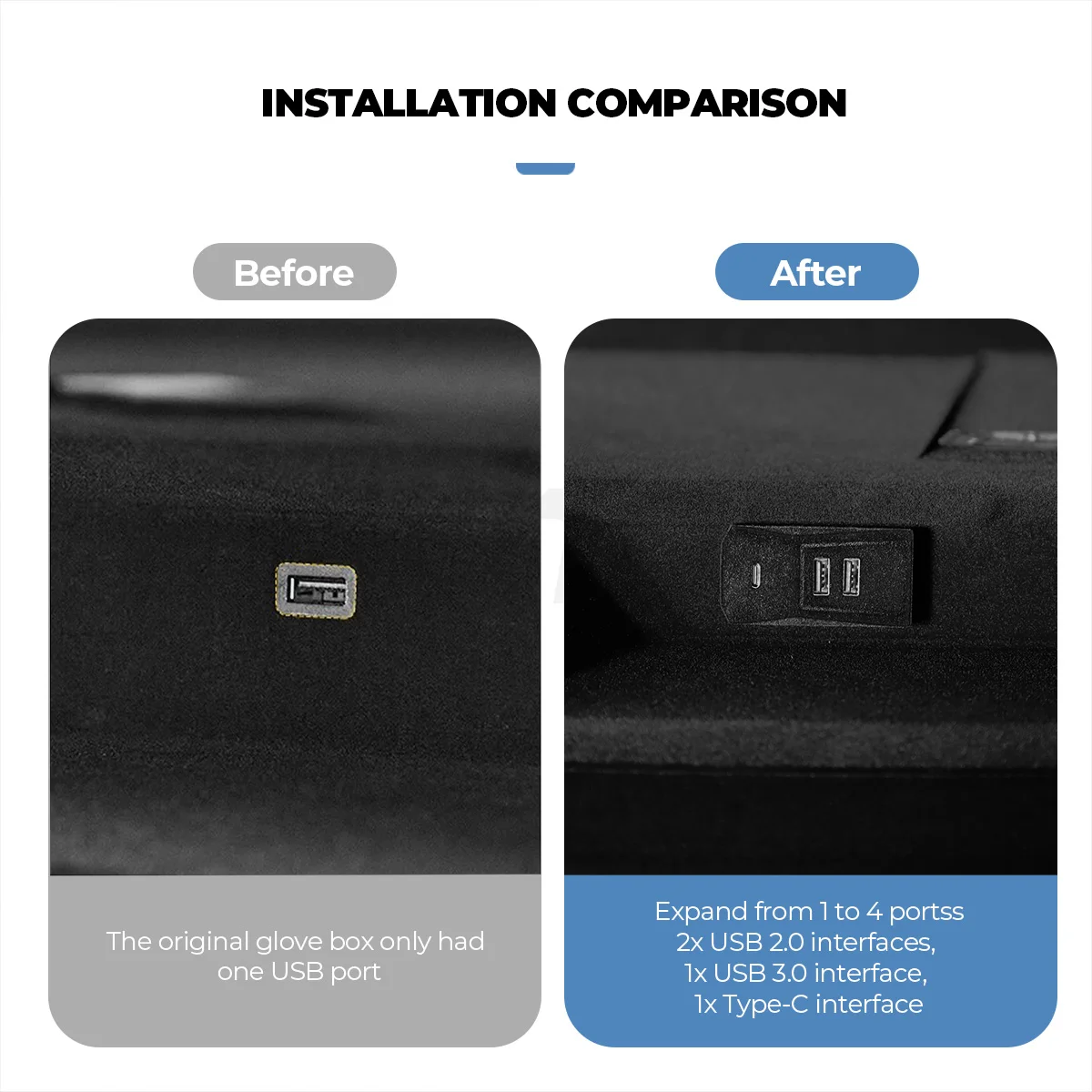 Futhope glovebox hub para tesla novo modelo y juniper highland porta divisor docking station transmissão de dados