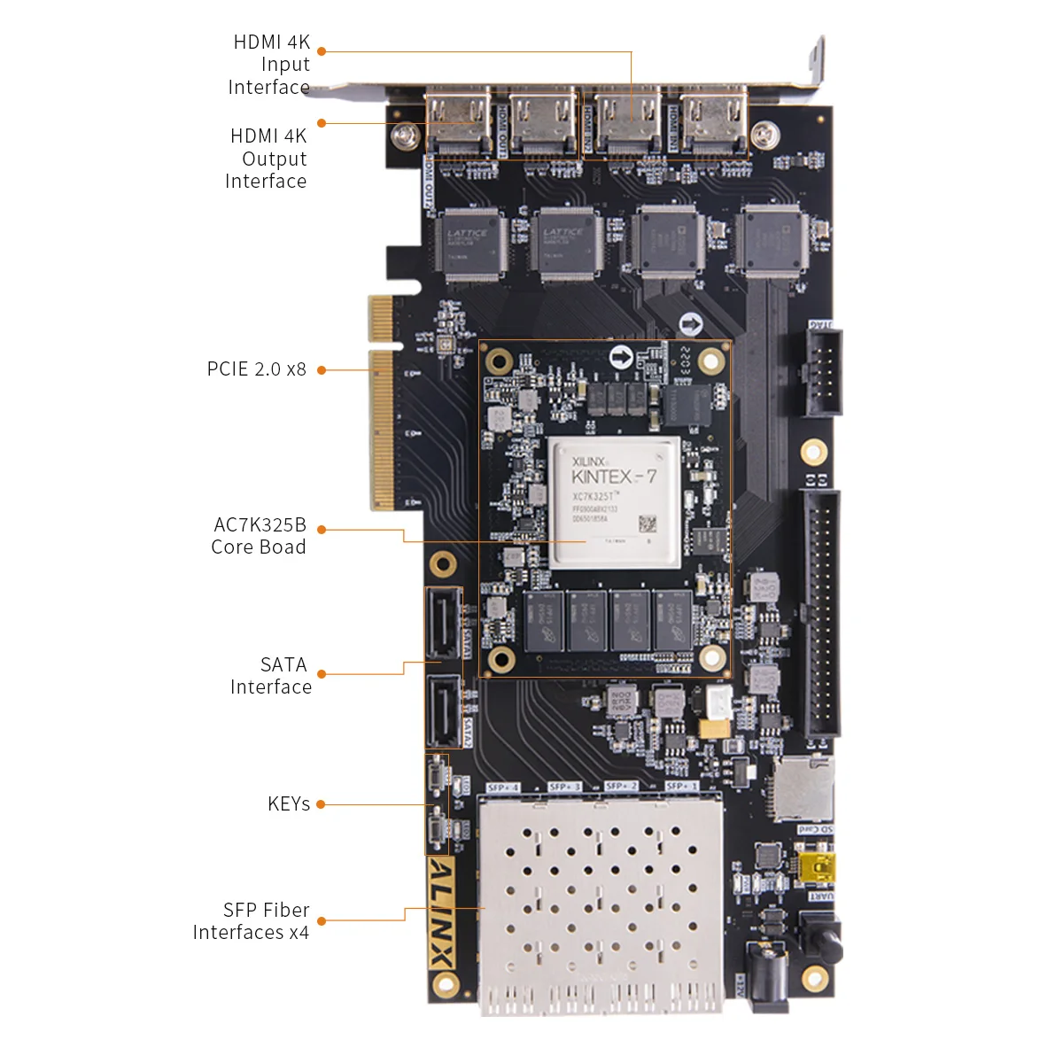 ALINX-tarjeta de acelerador para procesamiento de imágenes de vídeo, tarjeta de acelerador PCIE, placa FPGA, AV7K325 XILINX Kintex-7 K7 7325 XC7K325 4K