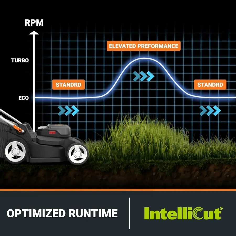 جزازة العشب اللاسلكية 40 فولت 17 بوصة لساحات متوسطة الحجم 2in1 جزازة كهربائية تخفيضات إلى الحافة جزازة العشب المدمجة خفيفة الوزن مع 6P