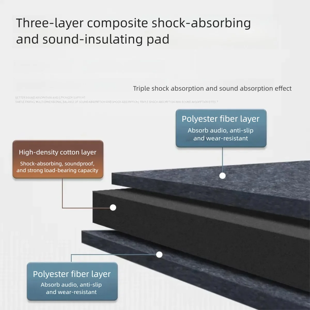1pc Three Layer Soundproof Mat Shock-absorbing Sponge Pad Floor Sound Insulation Audio Anti-vibration Noise Reduction Cushion