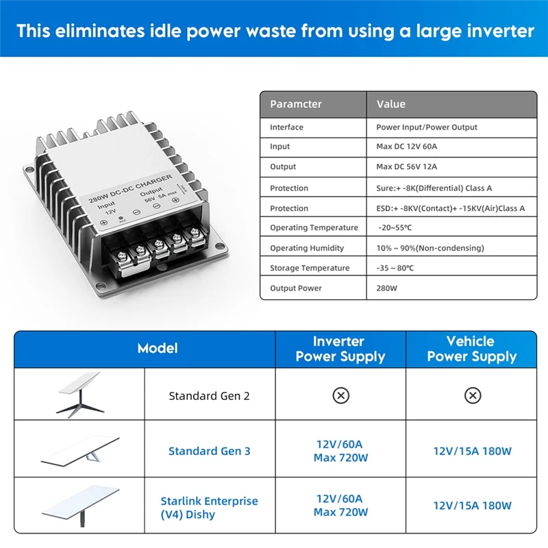 

Leading-New Router Power Booster Kit For Starlink Gen3 Router Power Booster Kit 280W DC-DC Charger Input 12V Output 56V 5A MAX