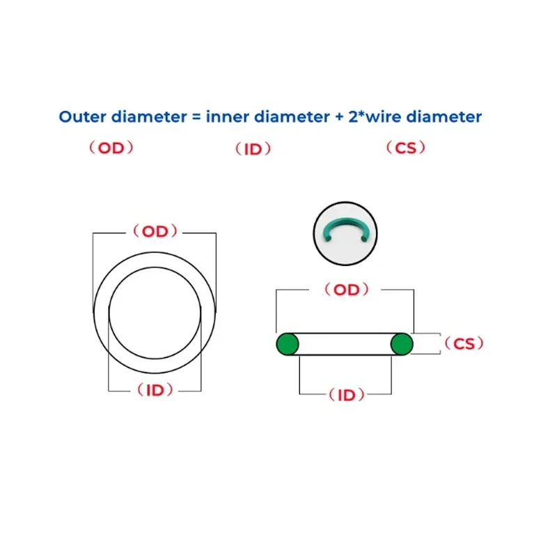 Dikte 4 mm Groen FKM Fluorrubber O-ringpakking OD 14-100 mm Ronde O-ringen Afdichtingsring Olie- en zuurbestendig