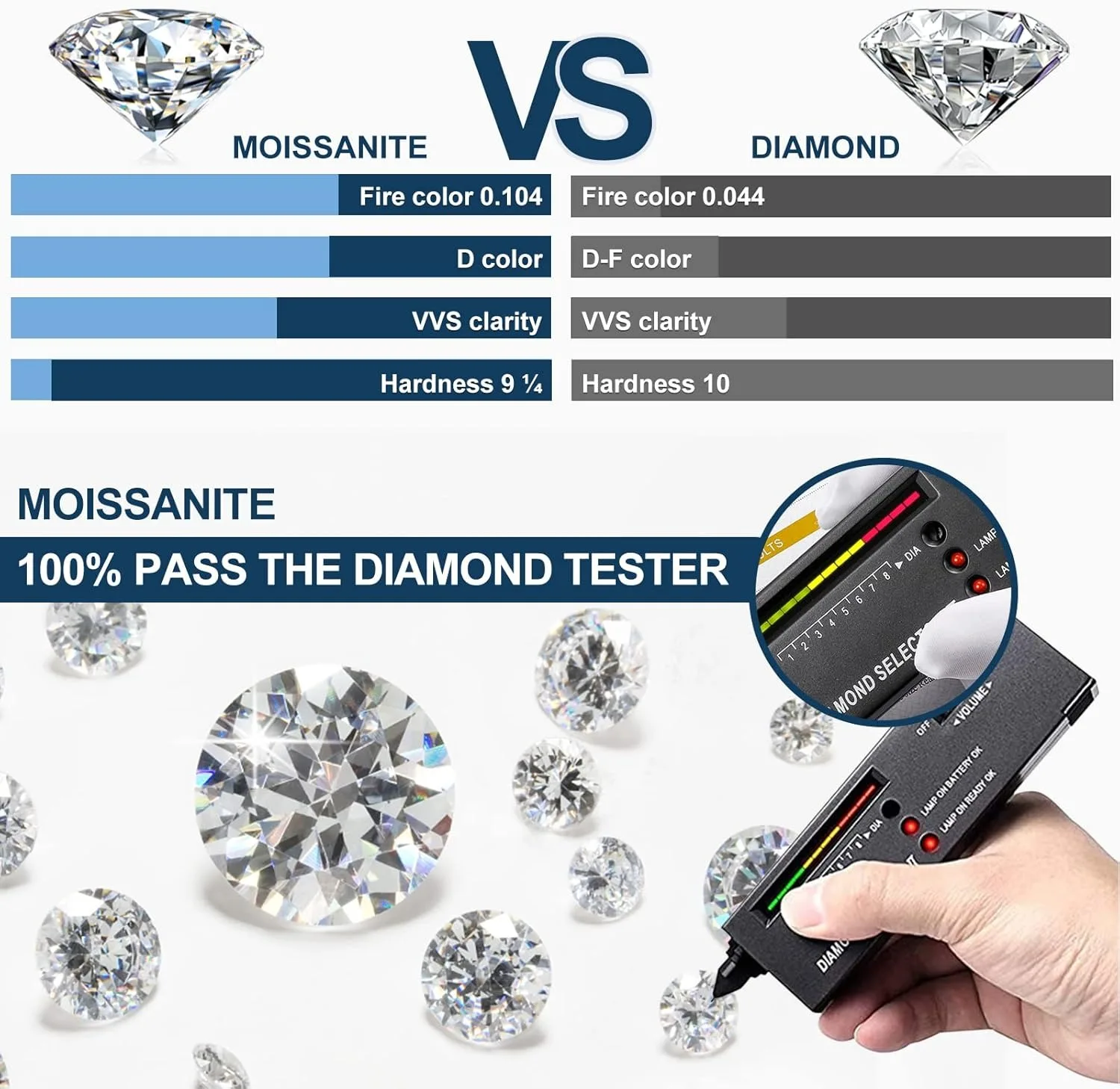 Moissanit-Stein Top D Farbe VVS1 Rundschliff 0,2-12Ct Besteht Diamanttester-Test Edelsteinperlen für Schmuckherstellung mit Zertifikat – Detail 5