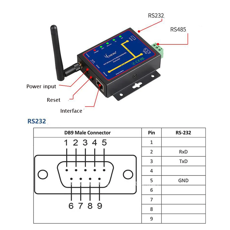 Wifi & Ethernet RJ45 To RS232 RS485 converter Serial To Ethernet Interface WIFI Serial Server RJ-45 LAN Adapter network Switch