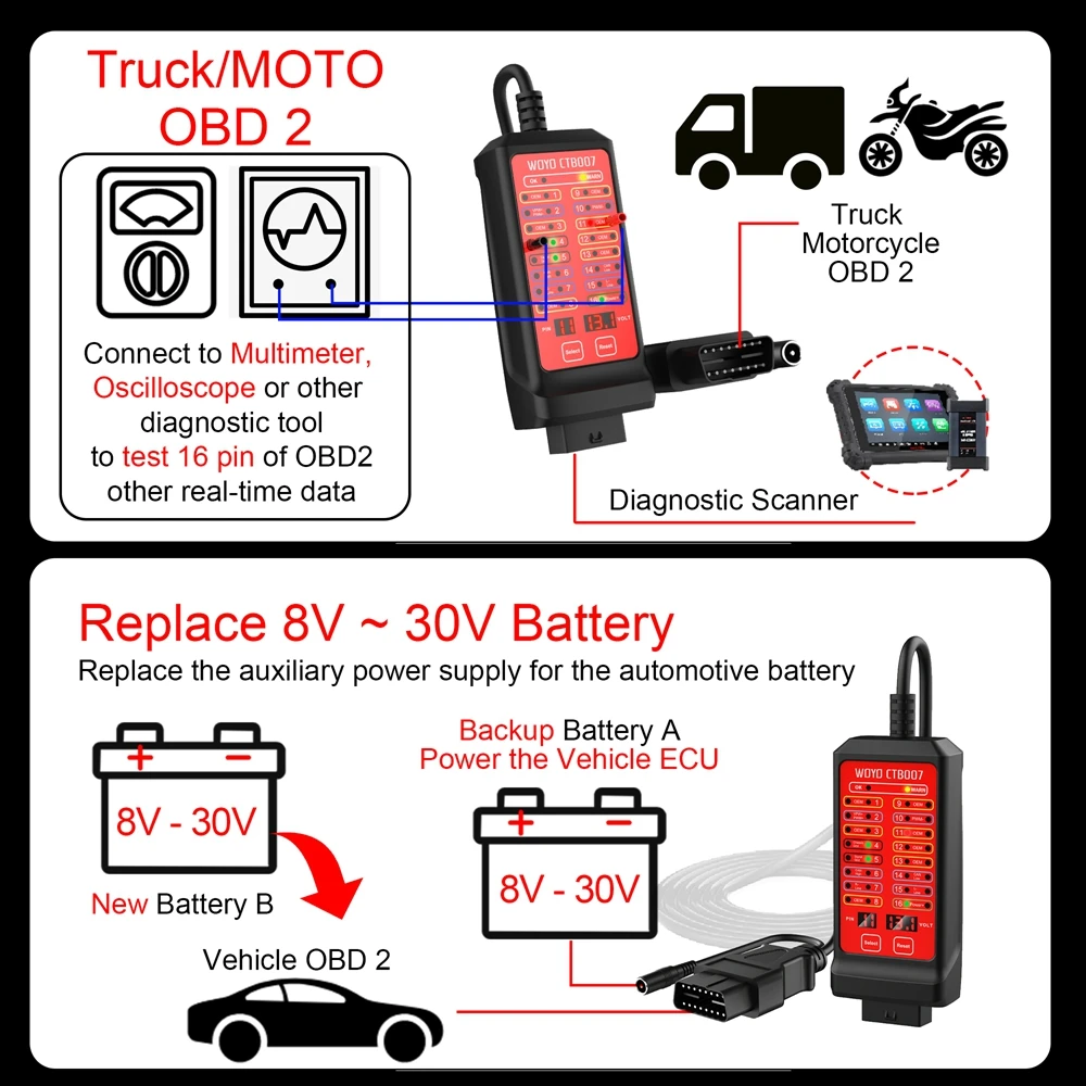 WOYO CTB00715 59inch OBD 2 Breakout Box with 12V/24V Battery cable,  Car Diagnostic Scanner, Test 16 Pin of OBD 2 Plug Voltage