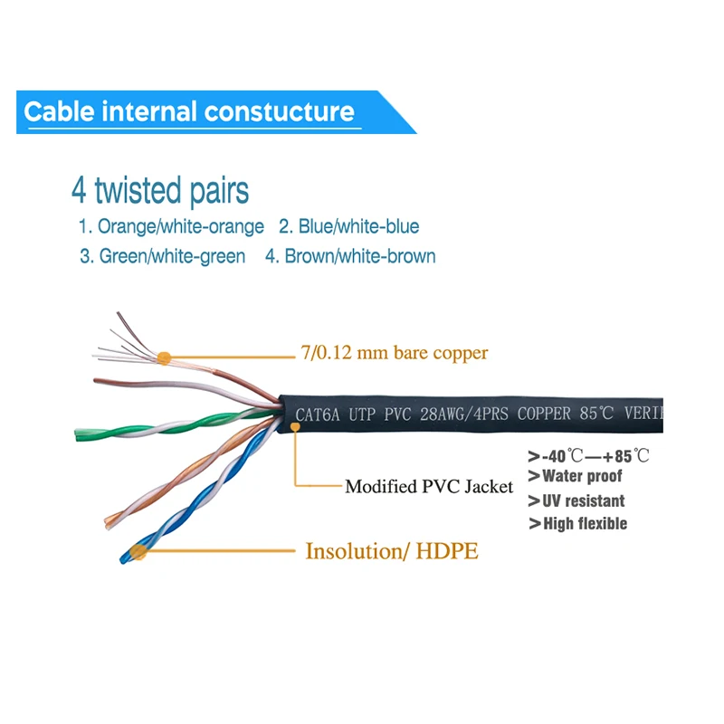 COMNEN Cat6a Patch Cord Rj45 Connectors Ethernet Cable Lan Cable Black UTP Short Boot Network Patch Cord for Laptop Router Cable