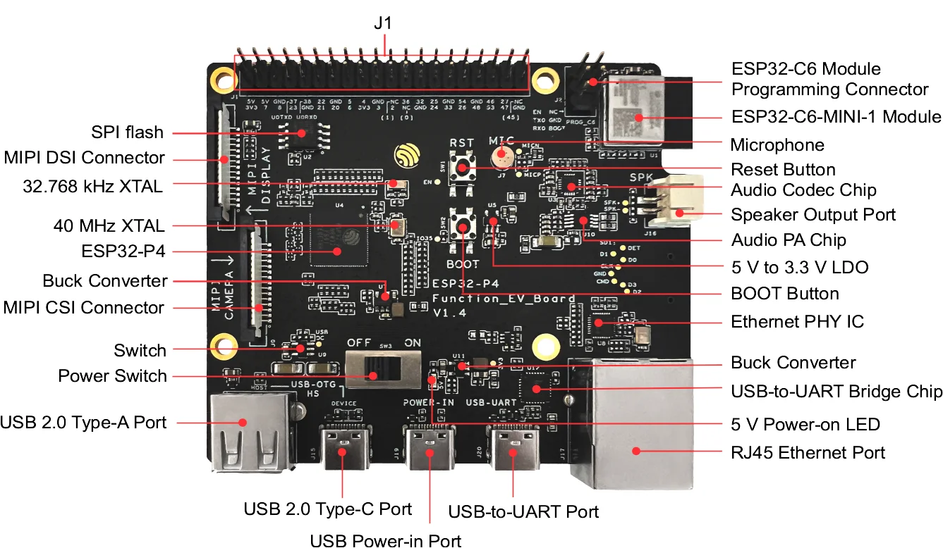 ESP32-P4-Function-EV-Board Zestaw płytek rozwojowych ESP32-P4 SoC Chip AIoT Multimedia Evaluation Board