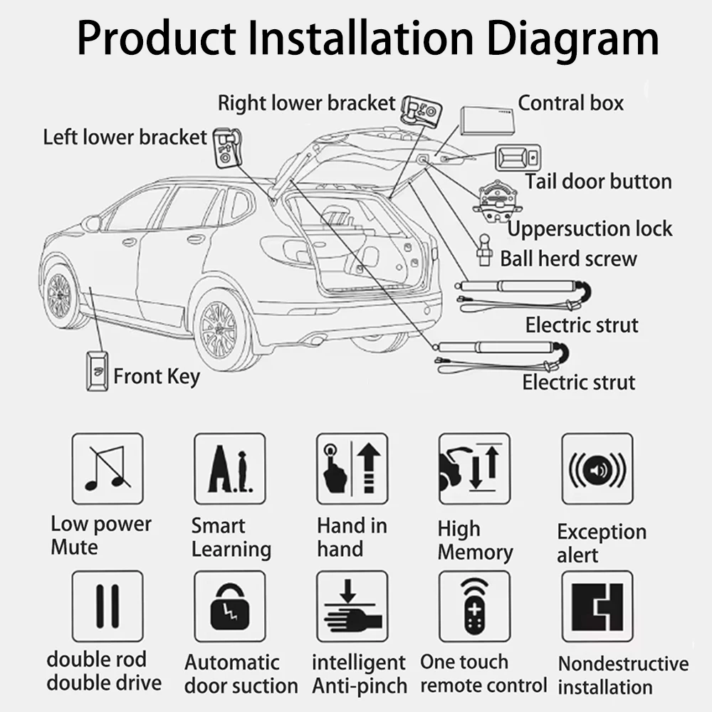 ل فوكسهول أوبل موكا B 2021 2022 2023 2024 2025 ترقية مجموعة الباب الخلفي الكهربائي الأوتوماتيكي للسيارة نظام الباب الخلفي الذكي للسيارات #5