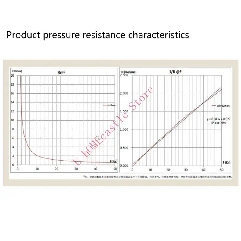 

63HF Thin Film Pressure Sensors 0.5-50KG Sensitive Resistor Force Sensing Resistor