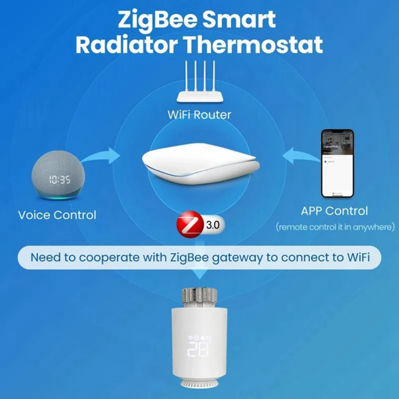 Tuya Zigbee Smart Thermostat Thermostatic Radiator Valve Smart Home Heating Froest Protection Remote Group Control