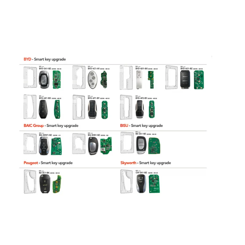 Mobilephone Digital Car Key Kit NFC 4G Phone Controlled Keyless Entry Remote No Complex Wiring for BYD Song Han Seal Tang Yuan