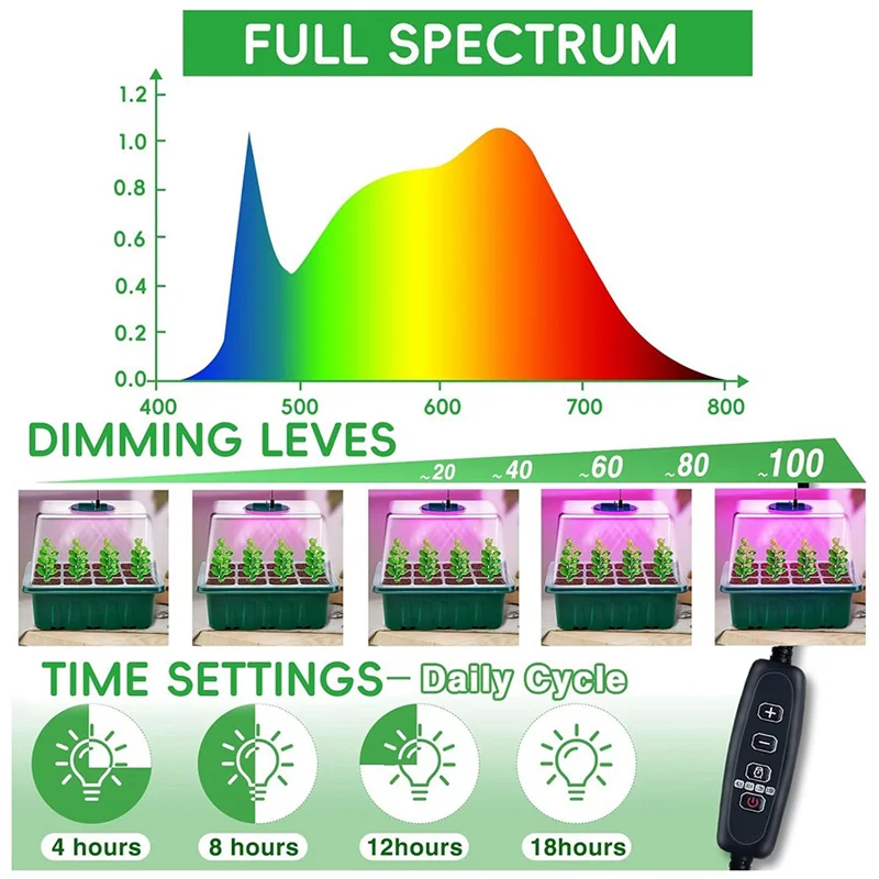 SOFT-4 Pack Seed Starting Kit - Grow Light With Timing Controller, Adjustable Brightness Trays