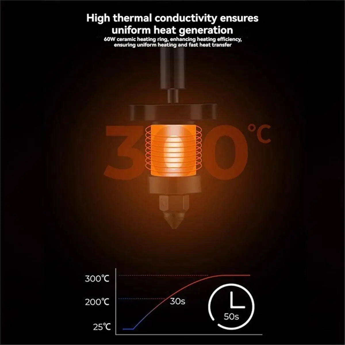 618 Mega Sale Ceramic Heating Tube Thermistor Cartridge Sensor for Creality K1/K1 Max High-Speed Printing 24V 60W Heating Tube
