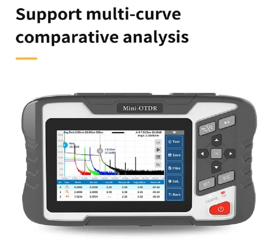 NK4300 OTDR Optical Time Domain Reflektometer 1310 1550 1625 1650 nm Aktivfaser-Live-Test mit 400-fachem Faserinspektionsmikroskop