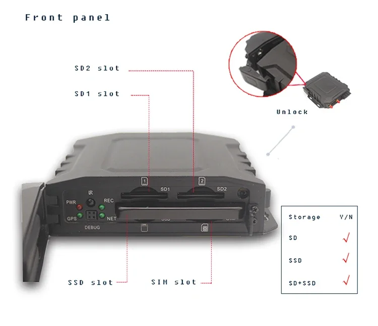 4ch防水SSD搭載船舶艦隊管理MDVR GPS追跡WiFi 4チャンネルカメラ1080p MDVRキット 4G車載モバイルMDVR