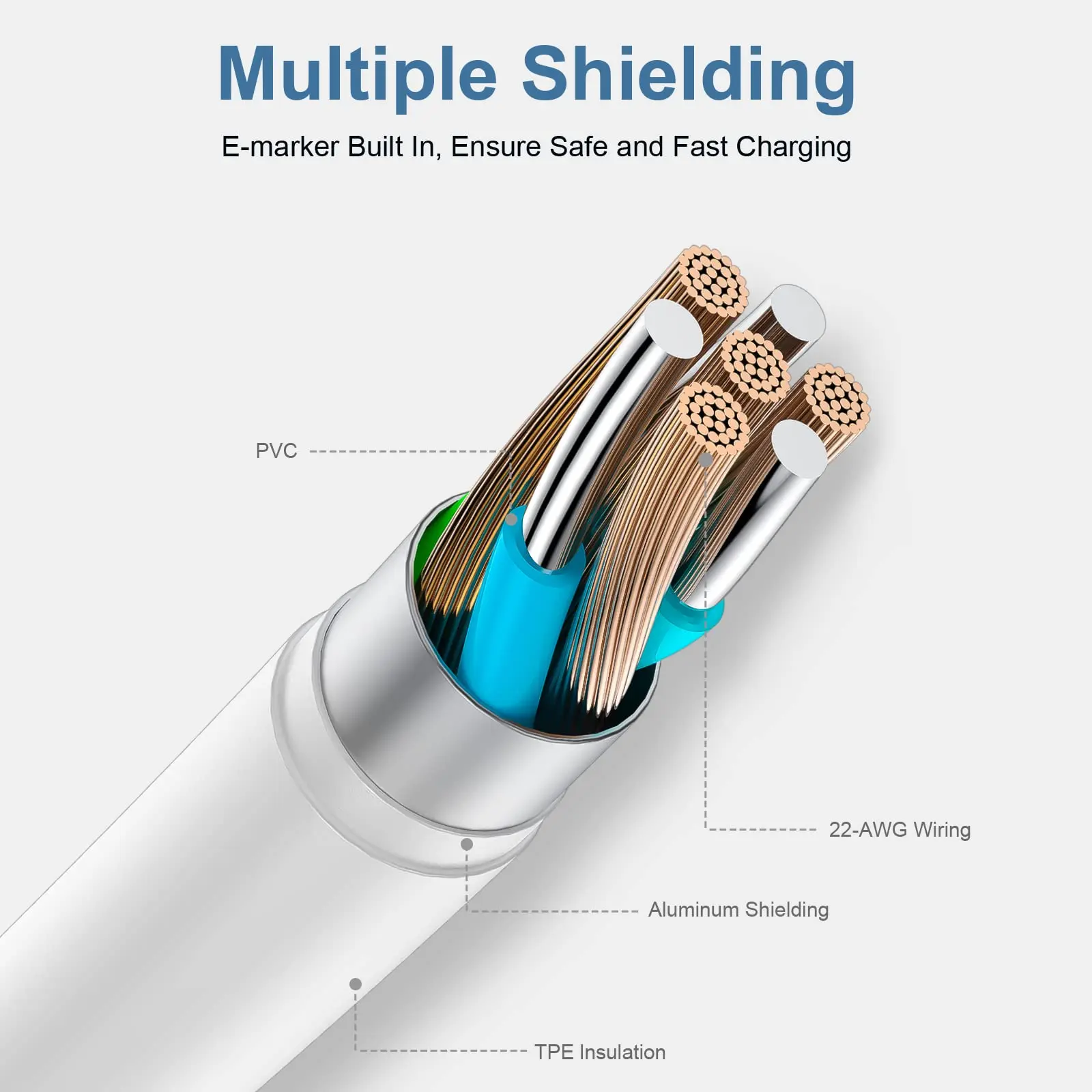 PD Fast Charging Type C to C Cable for Phone