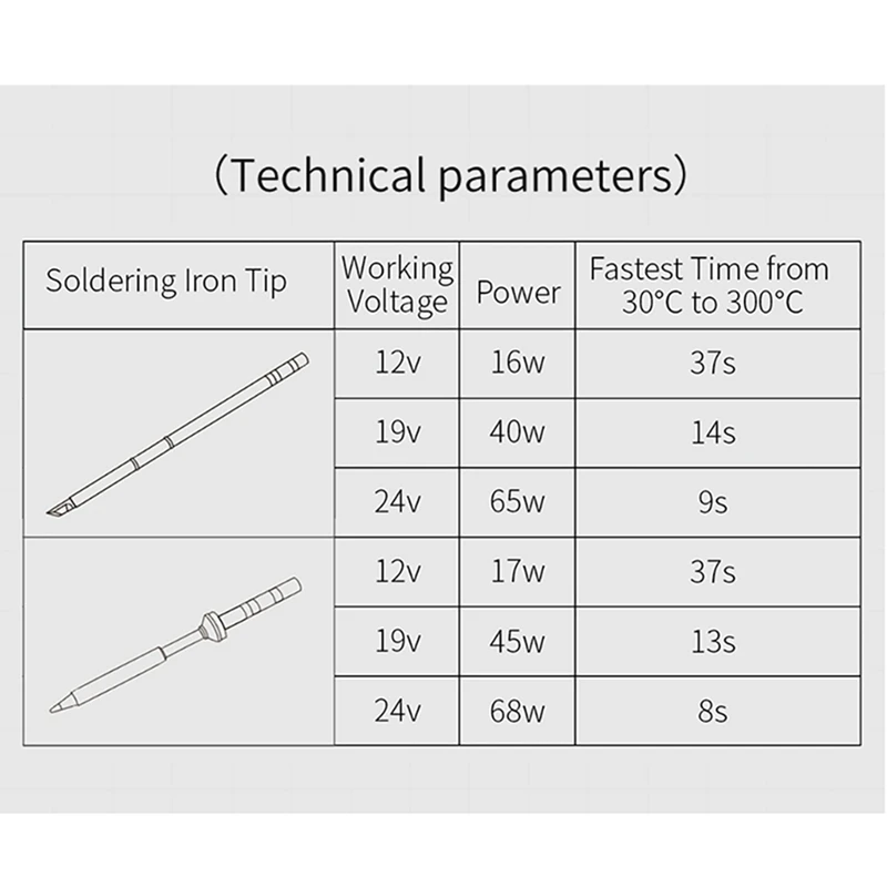 SI012(T12-B2) 65W Intelligent OLED Electric Soldering Iron Sensitivity Adjustable Built-In Buzzer Soldering Head 450℃