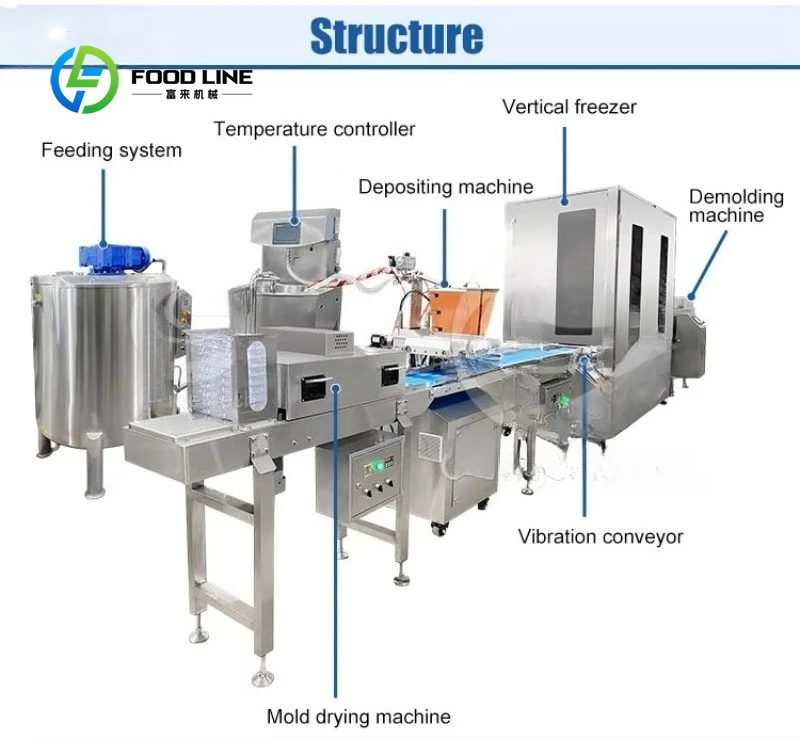 Customized size Automatic cereal bar chocolate making machine custom coating production line