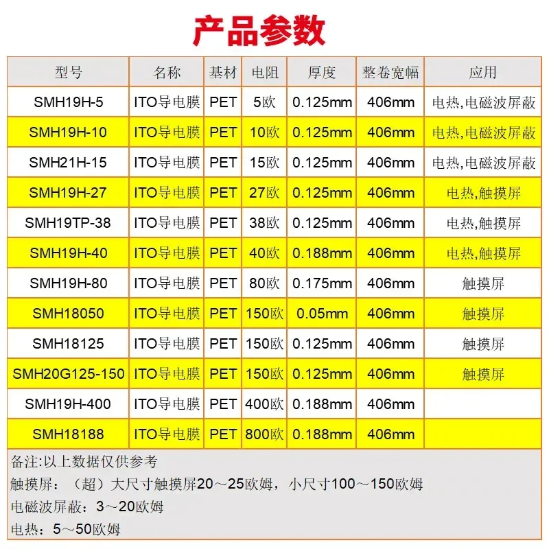 ITO Conductive Transparent Low Resistance Capacitor Screen Film Electrothermal Anti-interference Anti Radiation Touch Screen