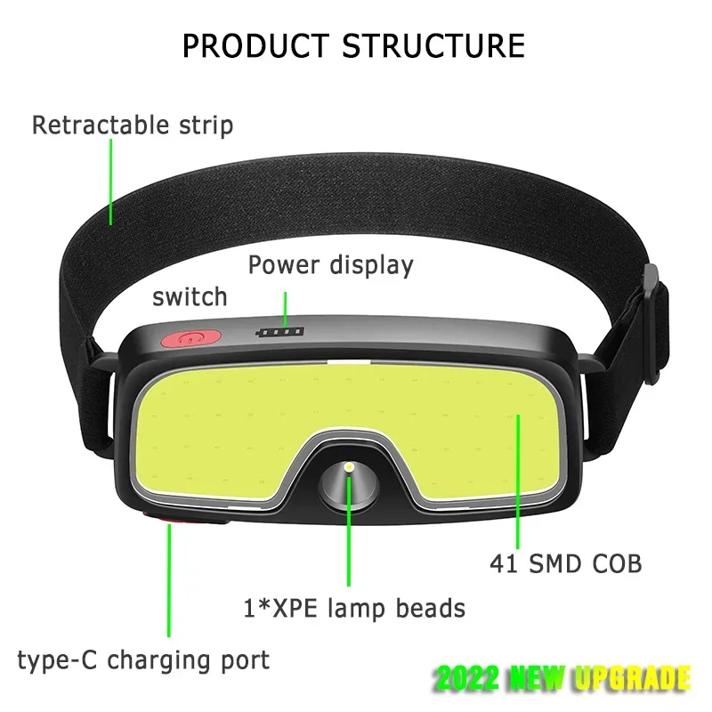 COB 180° Floodlight LED Headlamp FlashlightFlashlight 3 Modes Built-in USB Rechargeable Battery Head Lamp Hiking Camping Lamp