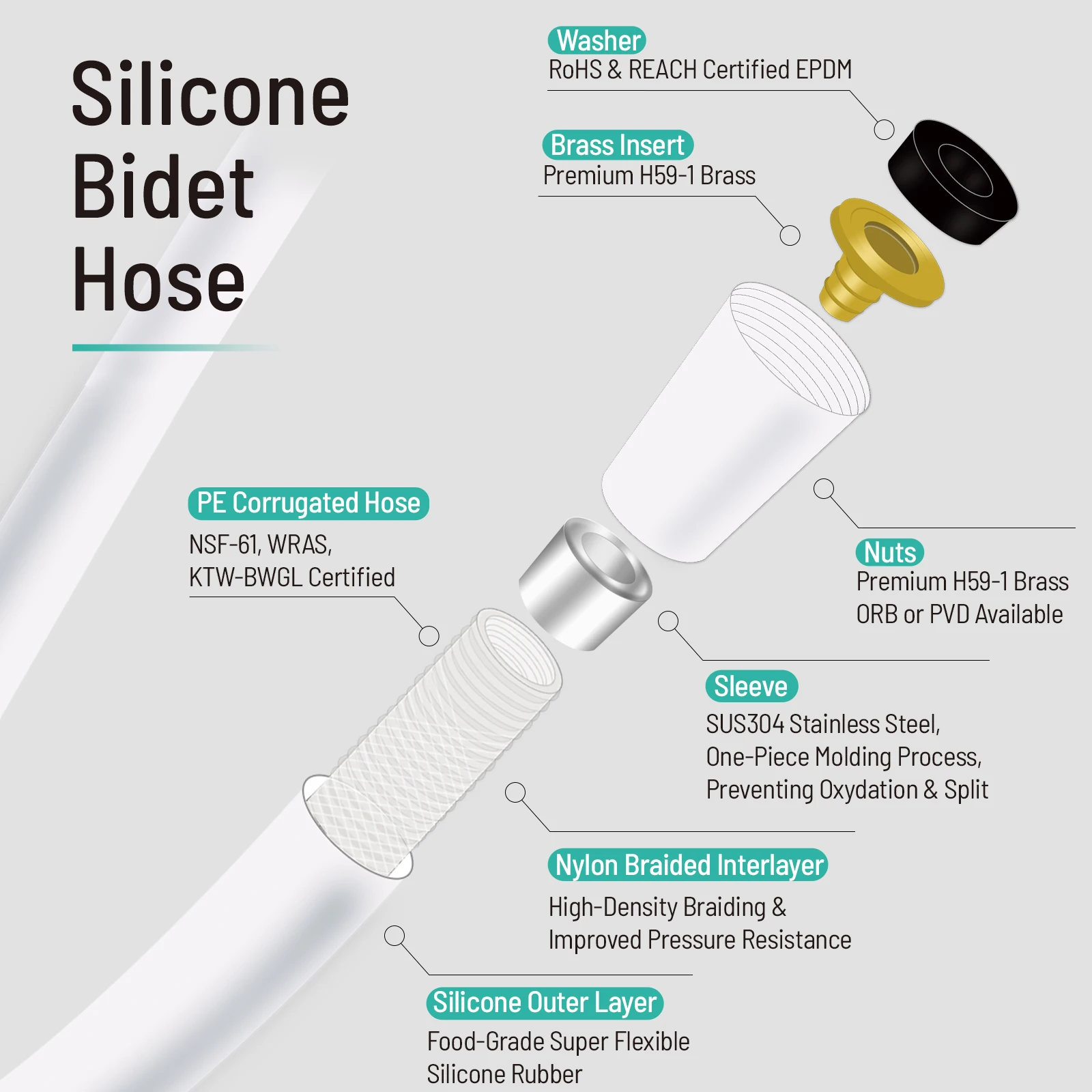 SRT Upgraded 1.5/2M Silicone Shower Head Hose Flexible Anti-Winding Explosion-proof Pipe for Bathroom Handheld Showerhead Tube